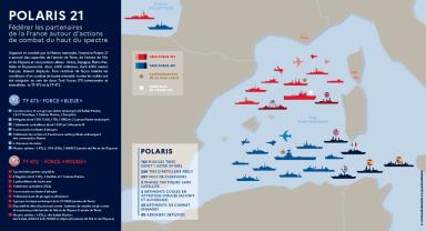 Polaris 21 - Fédérer les partenaires de la Fance autour d'actions de combat du haut spectre