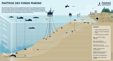 La maîtrise des fonds marins