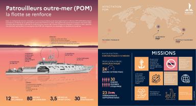 Patrouilleurs outre-mer, la flotte se renforce