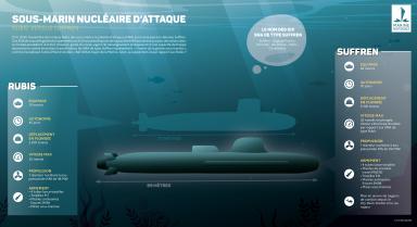 Sous-marin nucléaire d'attaque, Rubis versus Suffren