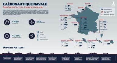 L'aéronautique navale, dans les airs, à terre, en mer et outre-mer