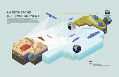 La recherche du renseignement
