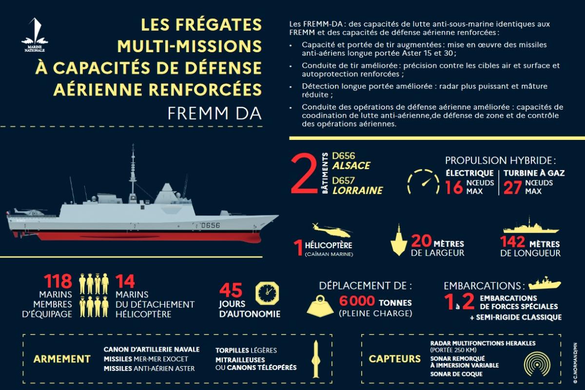 Les frégates multi-missions à capacités de défense aérienne renforcées (FREMM DA)
