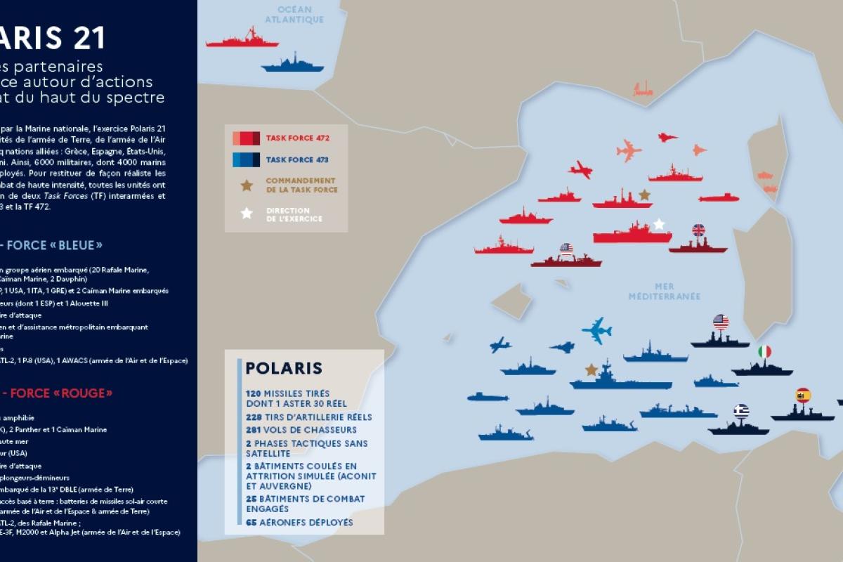 Polaris 21 - Fédérer les partenaires de la Fance autour d'actions de combat du haut spectre