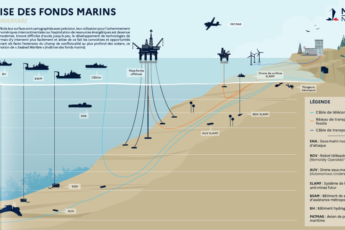 La maîtrise des fonds marins