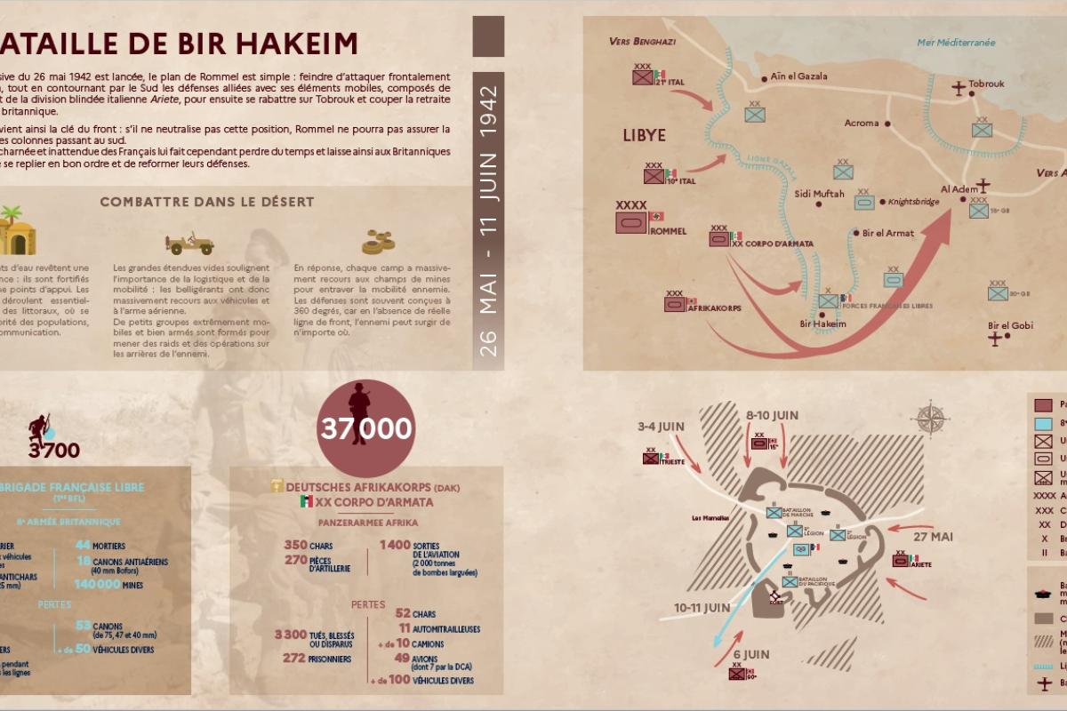 La bataille de Bir Hakeim