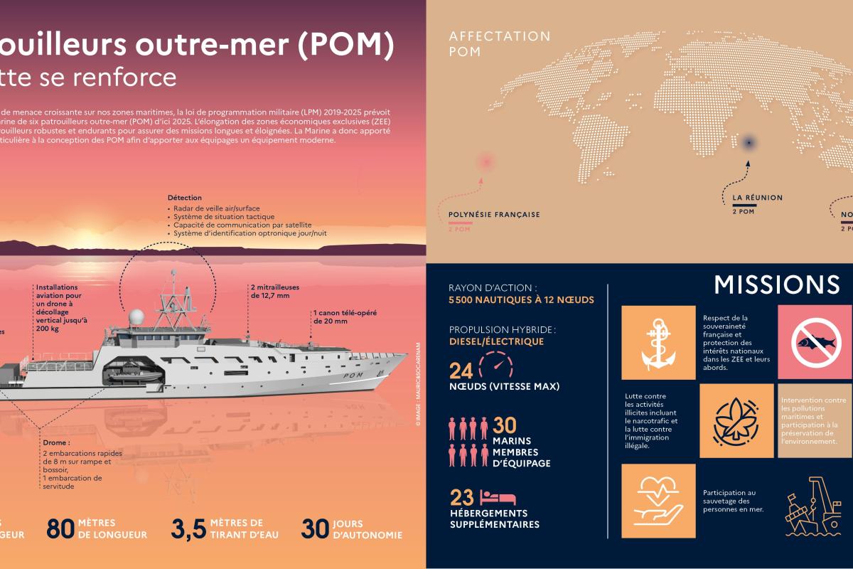 Patrouilleurs outre-mer, la flotte se renforce