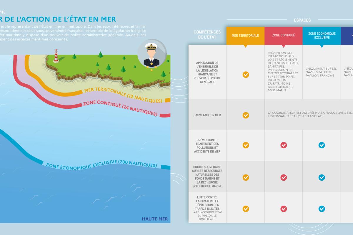 Au coeur de l'action de l'État en mer