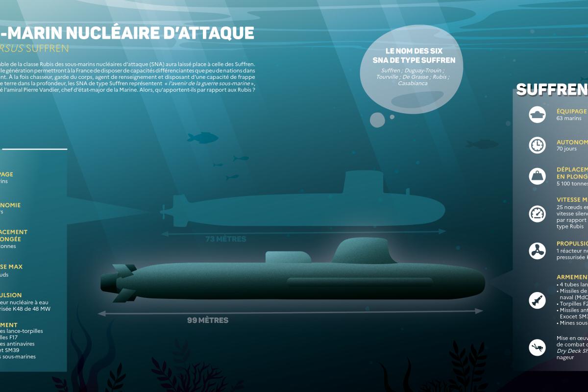 Sous-marin nucléaire d'attaque, Rubis versus Suffren