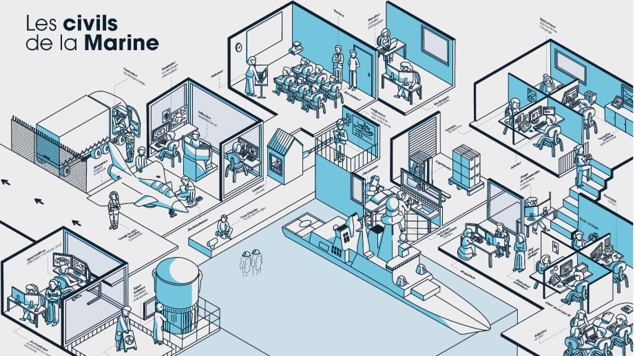 Infographie les civils dans la Marine