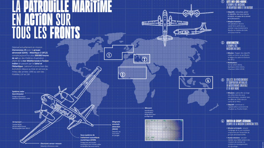 La patrouille maritime en action sur tous les fronts