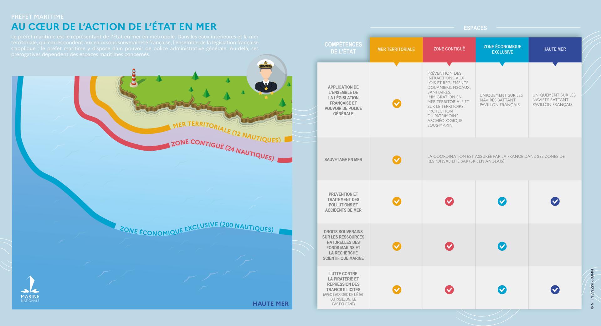 Au coeur de l'action de l'État en mer