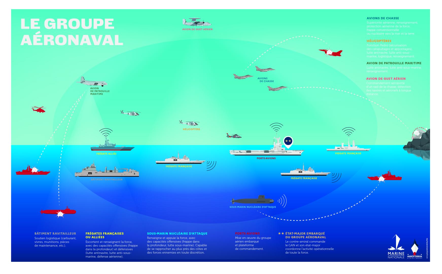 Le groupe aéronaval