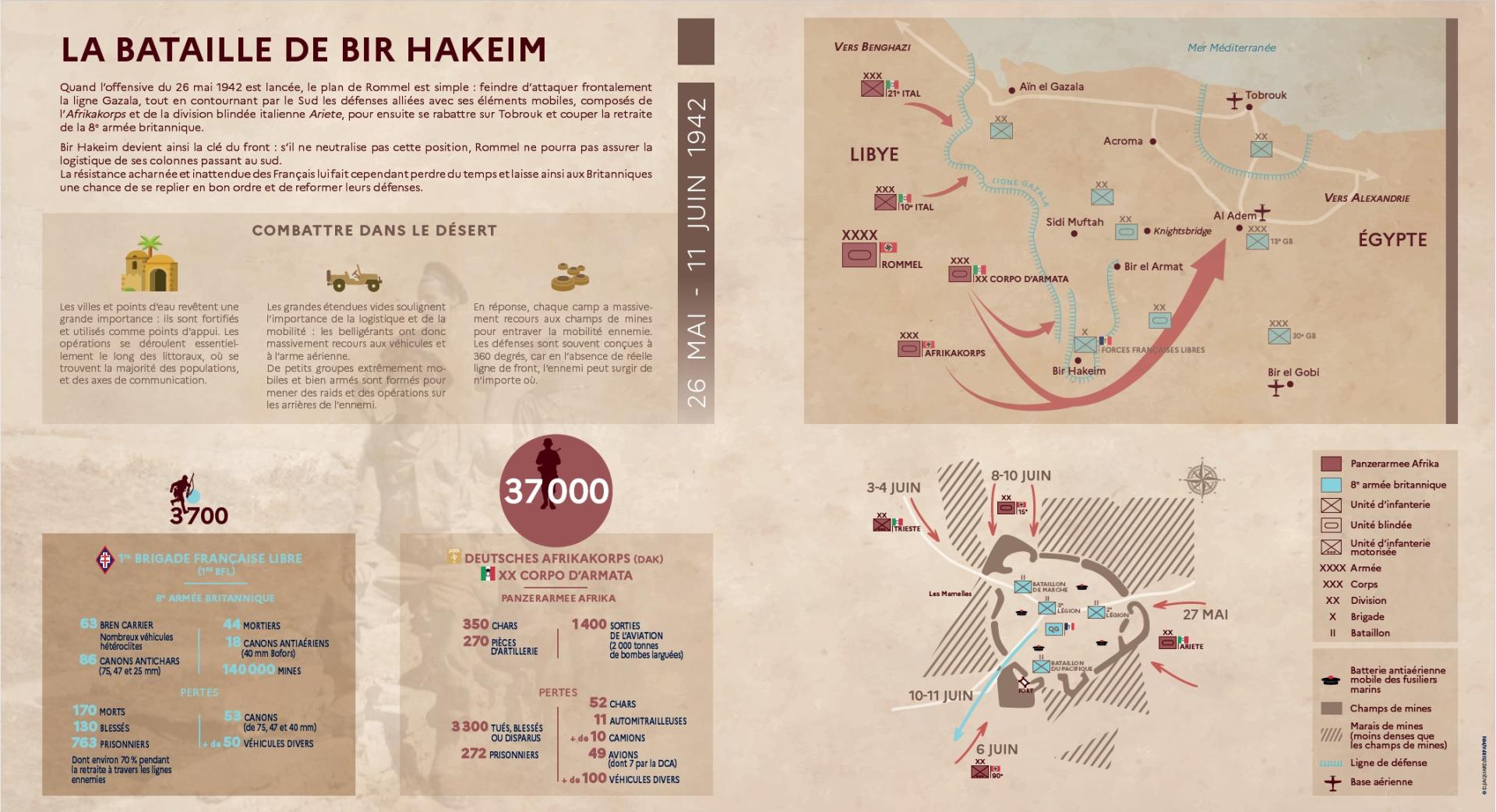 La bataille de Bir Hakeim