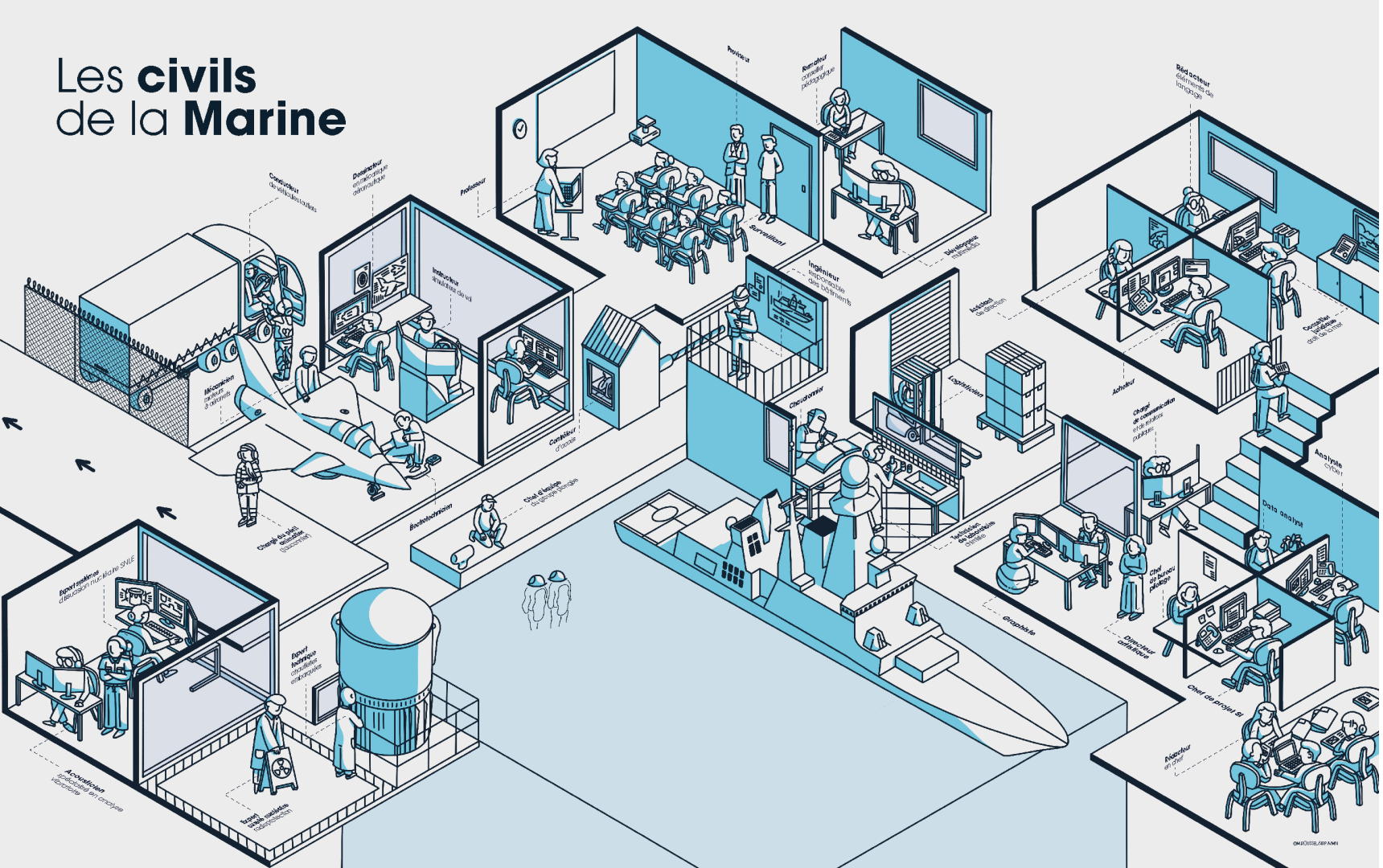 Infographie les civils dans la Marine